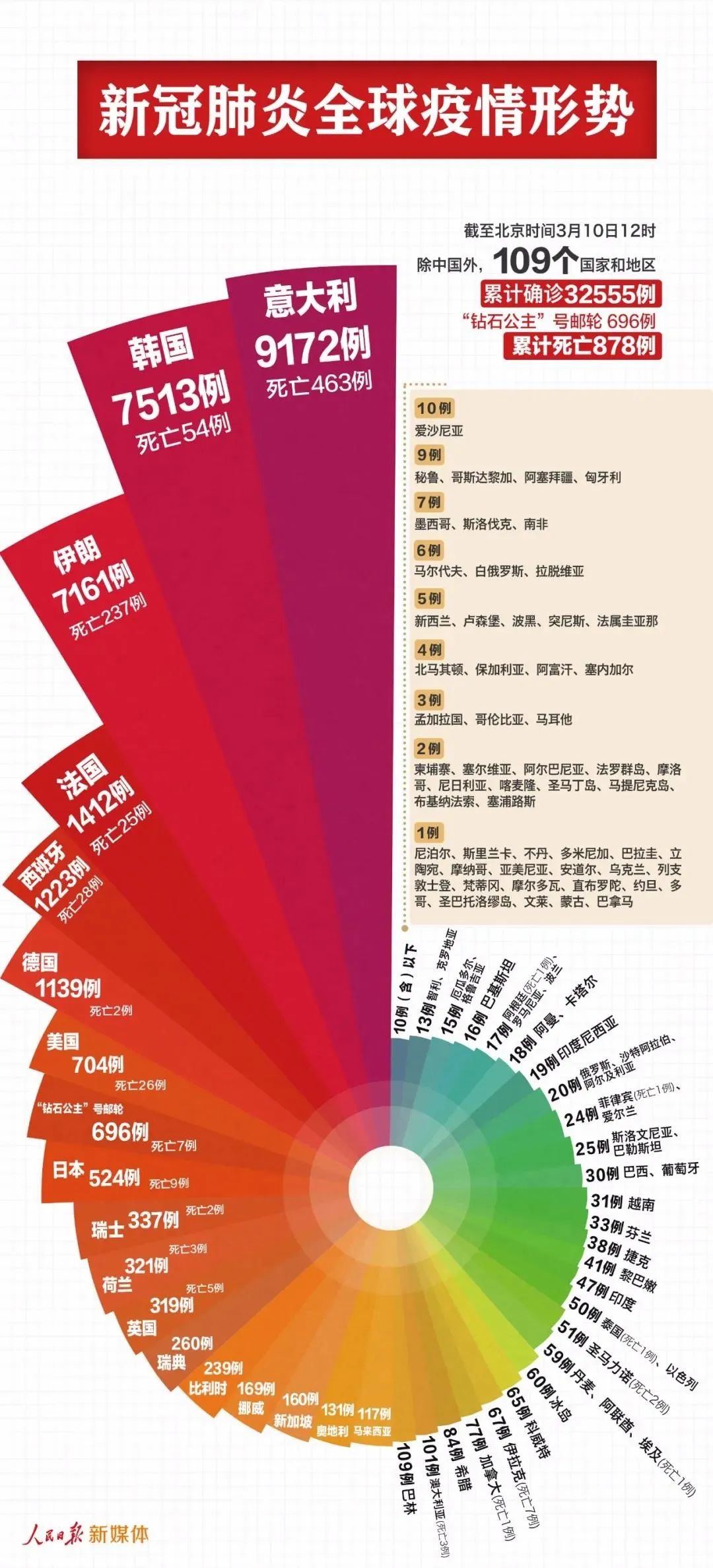 新冠肺炎十大图片