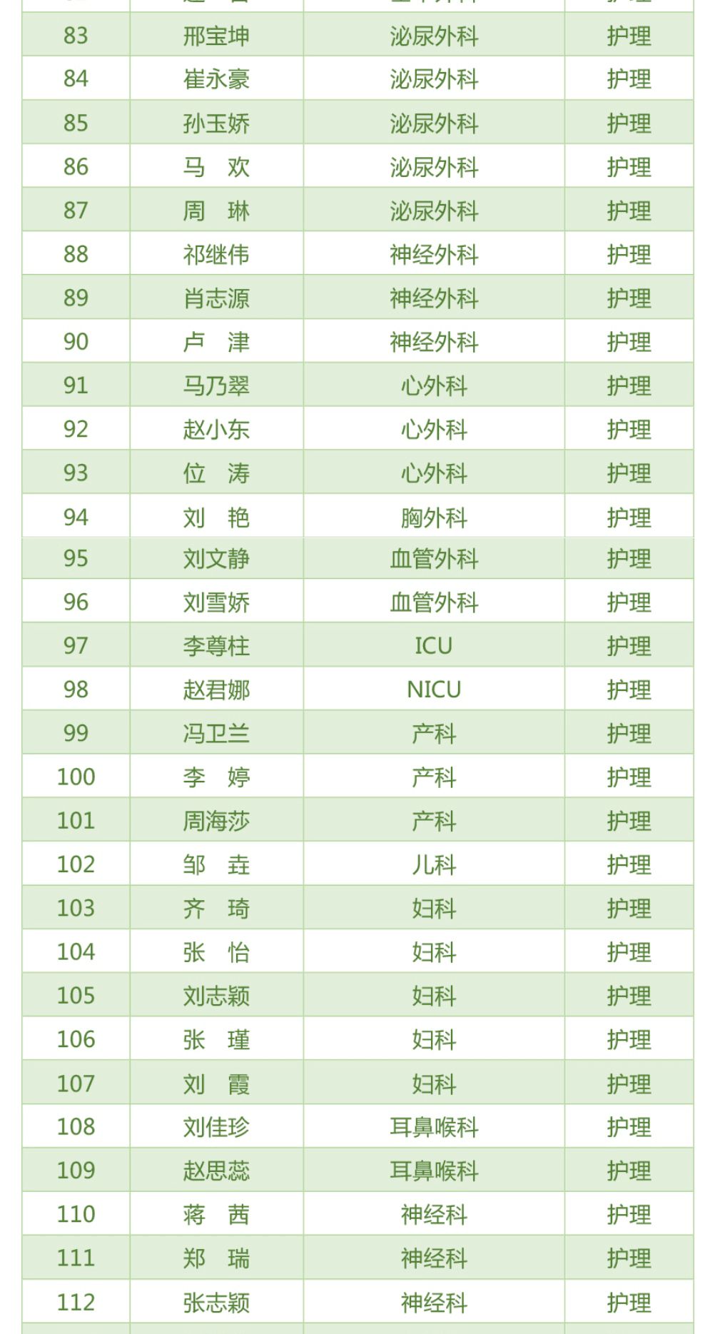 支援武汉的医务工作者有多少人的简单介绍