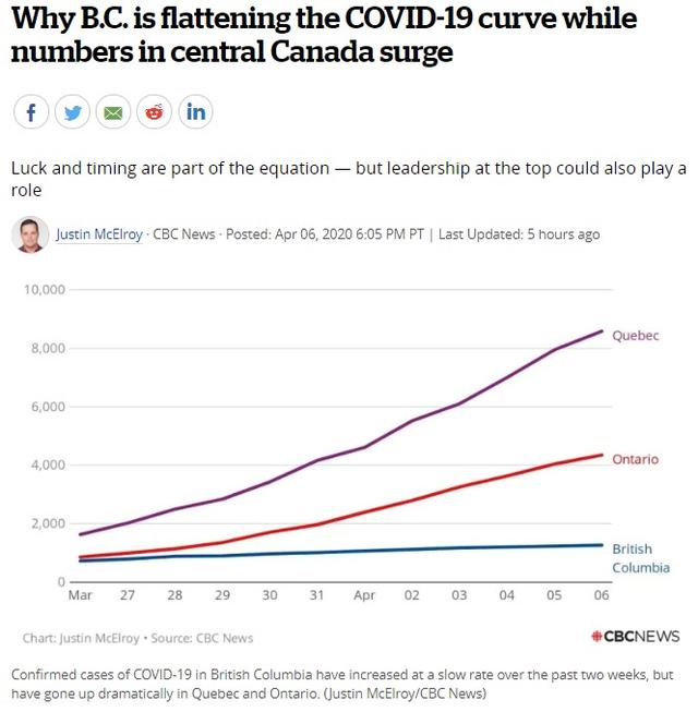 加拿大疫情曲线图图片