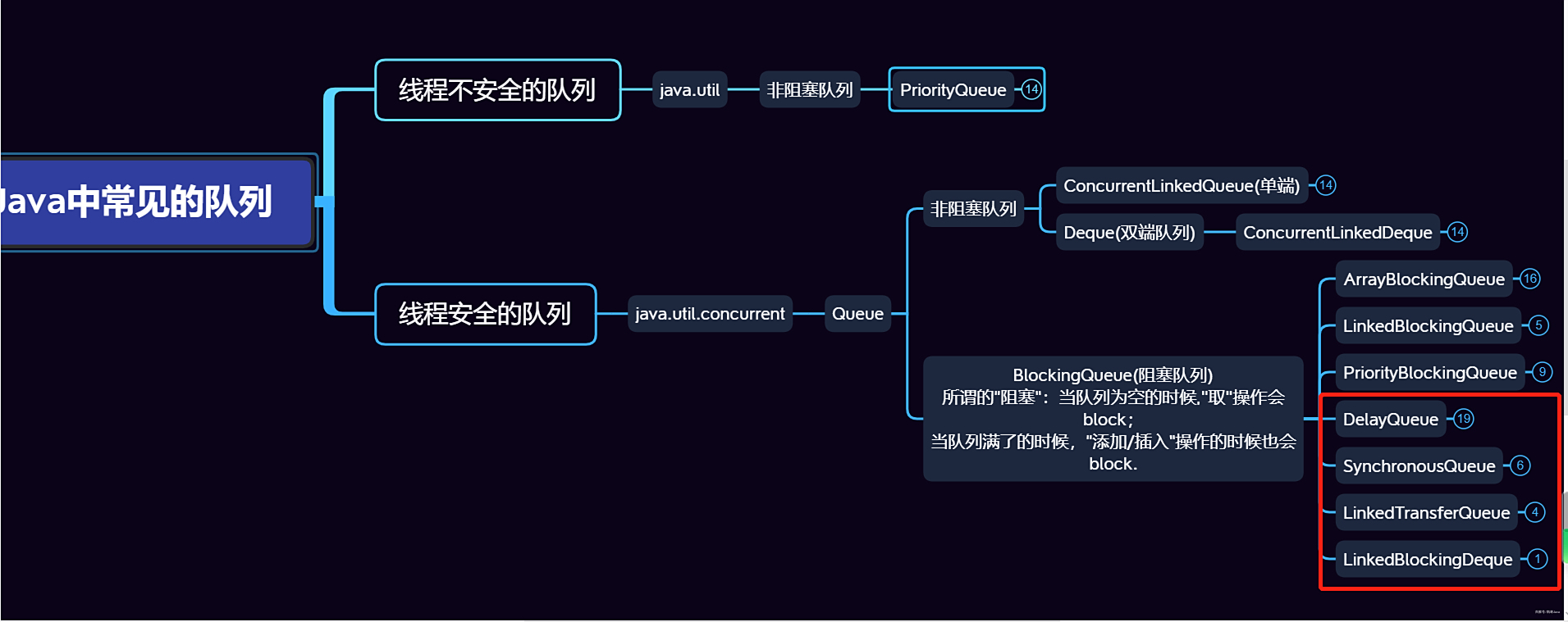 java队列，java队列的入队和出队