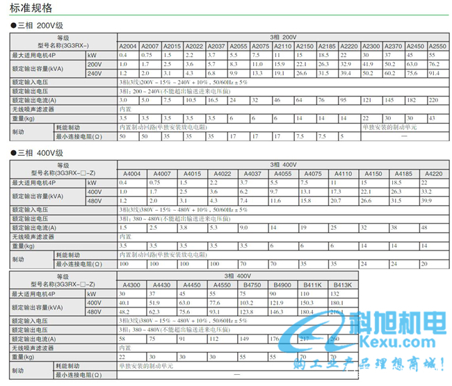 欧姆龙变频器3G3RX系列规格参数