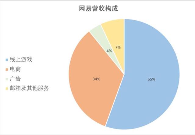 包含网易游戏全崩,机房起火?服务器爆炸?拯救网易的竟是一块干的词条