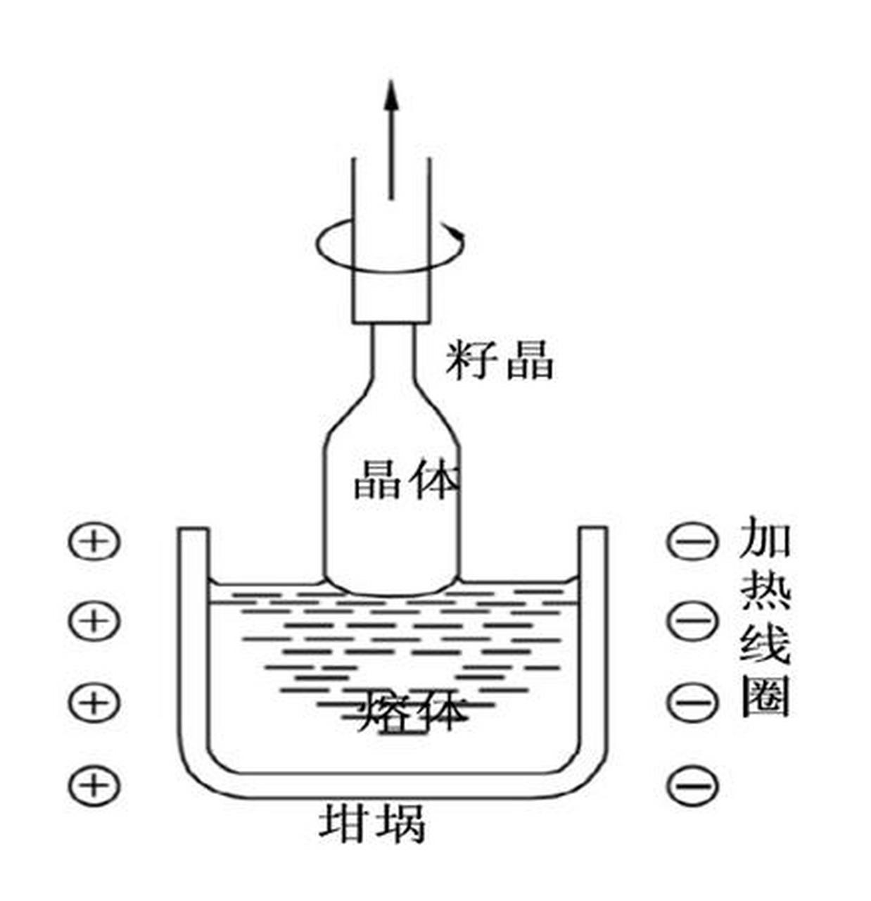 科普知识竞赛#【科普小知识】提拉法又称丘克拉斯基法,是丘克拉斯基