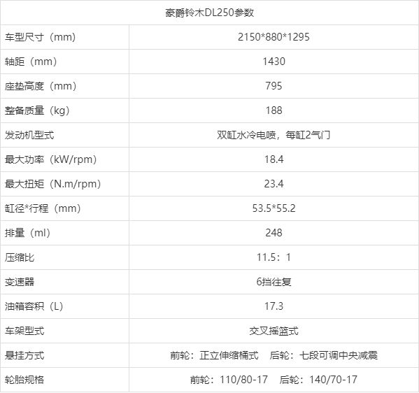 豪爵铃木dl250参数图片