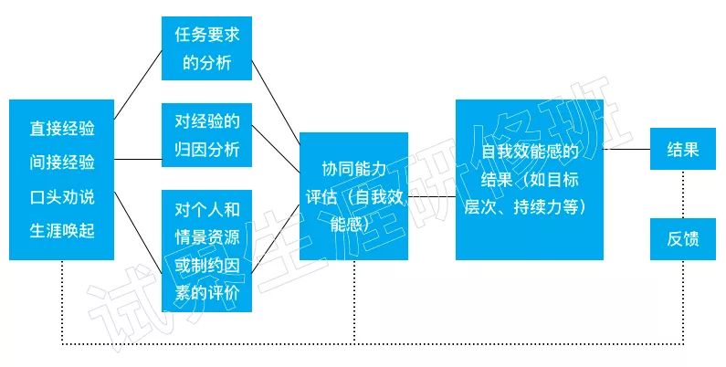 福利资料包丨如何建立良好的自我效能感