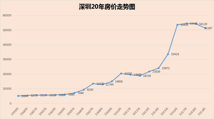 24小时直击!深圳豪宅税新政后:业主涨价,买家崩溃,中介加班