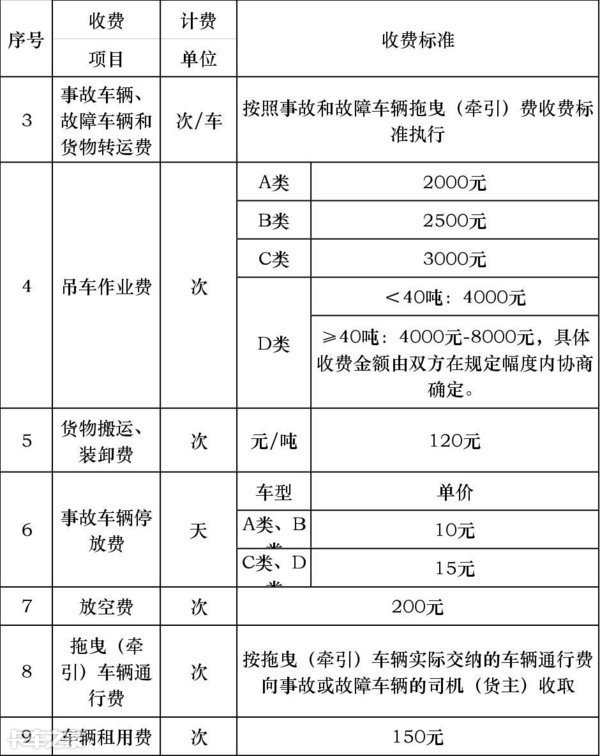 清障车拖车收费明细表图片