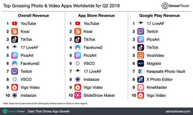 流行app排行(最流行app有哪些)