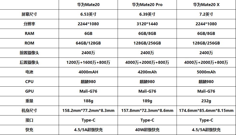 华为mate20系列参数图片