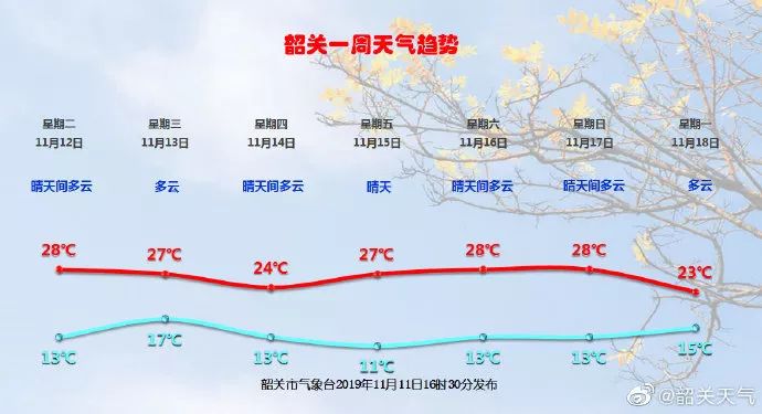 恭喜广东!强冷空气全国大派送,冻到你发紫!广东最低温跌至