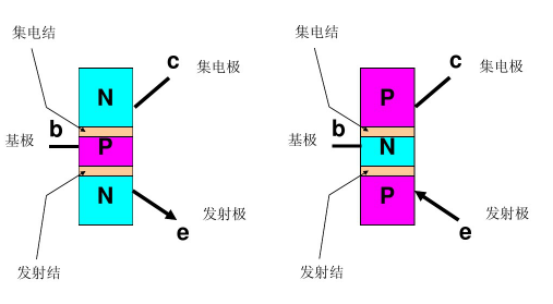 pnp结构示意图图片