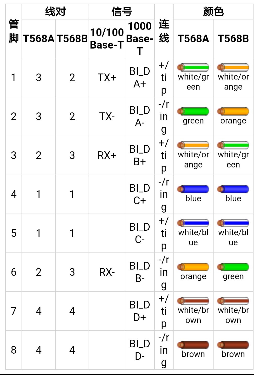 千兆rj45接口定义图片