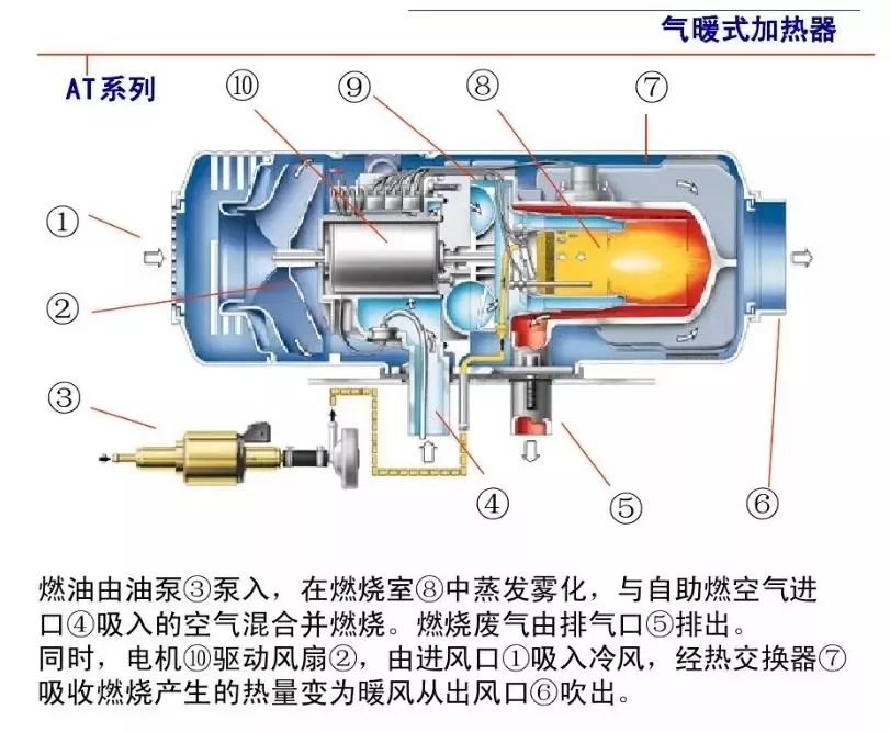 汽车驻车加热器是如何工作的?使用过程中需要消耗燃油吗?