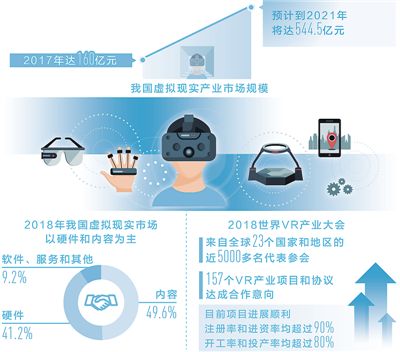 大数据在虚拟现实的应用_有关大数据与虚拟现实融合的例子
