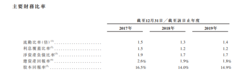 金辉集团赴港ipo:林定强90后的儿子林宇任执行总裁