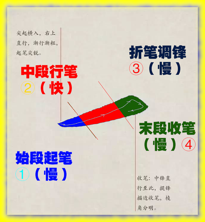 右尖横的写法图片