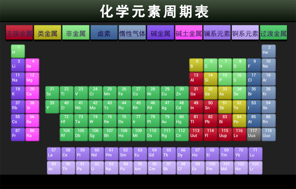 在茫茫的宇宙中,是否存在地球上没有的化学元素?