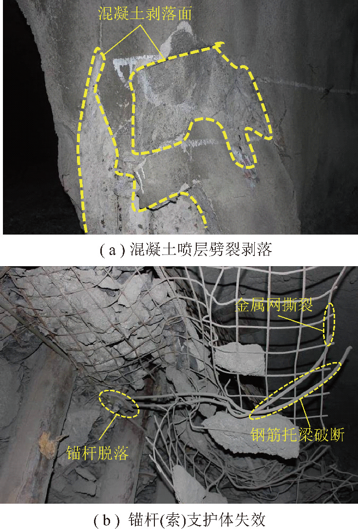 口孜东矿软岩大巷为工程背景,开展了巷道围岩变形机理与控制技术研究