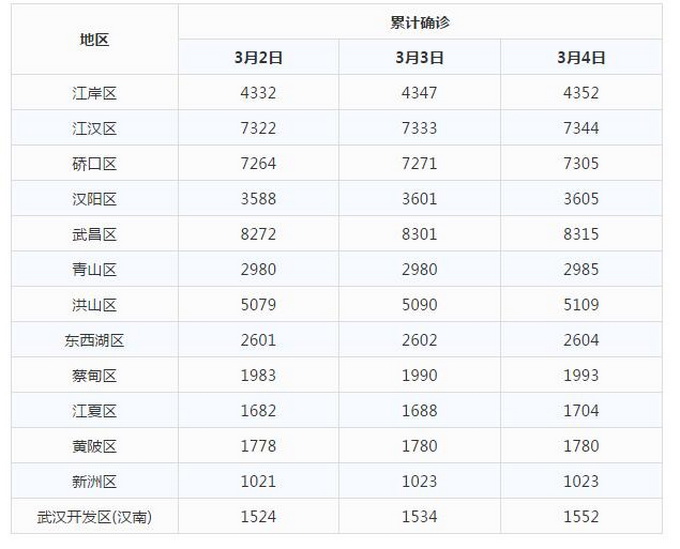  疫情最新统计数据今天查询(疫情最新统计数据今天查询北京)
