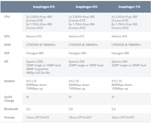 骁龙670和835图片