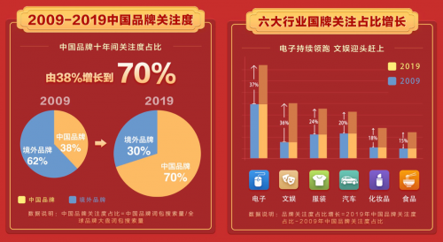 "中国造"正当潮,"百度国潮季"邀全民一起挺国潮