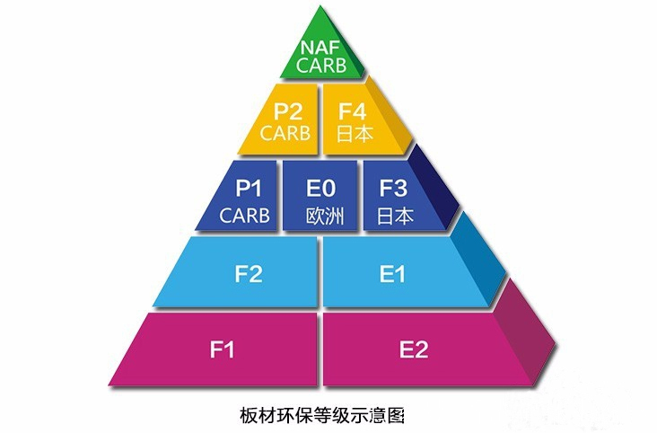 環保板材怎麼看?生態板十大品牌為你解說!「香港福林」