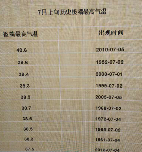 回龙观天气天气大全