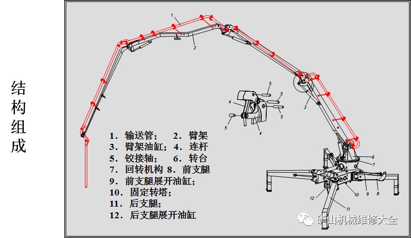 混凝土输送泵原理动画图片