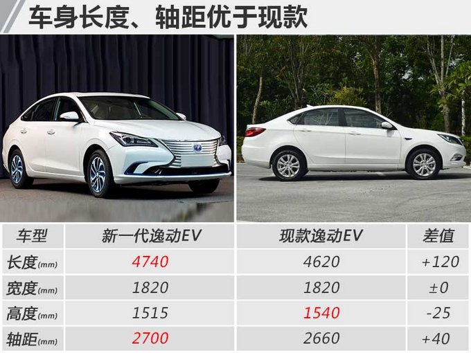 长安新一代逸动ev实拍 外形大改/尺寸动力升级