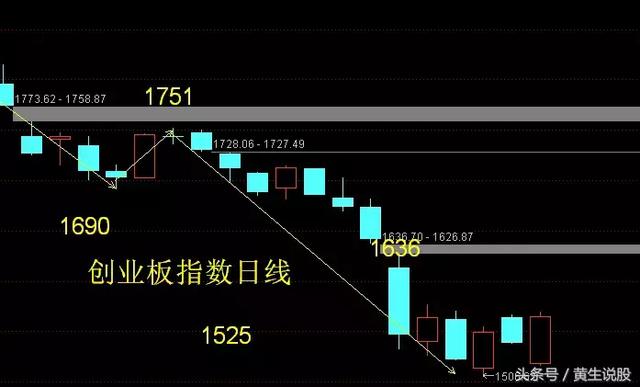 三联虹普(300384)揭开中报高送转序幕