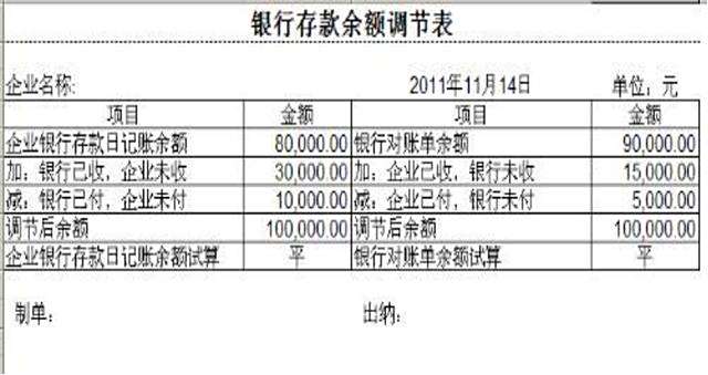 会计月末结账太苦恼?大神送你详细结账对账流程,永远不加班 会计月末结账太苦恼?大神送你详细结账对账流程,永远不加班