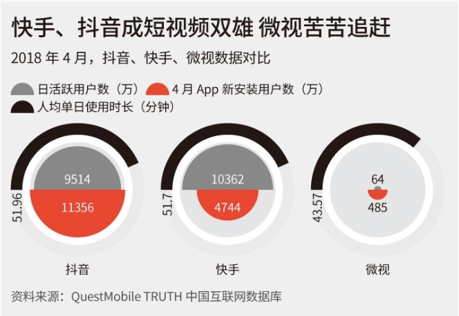内容短视频找对标分析在哪=内容短视频找对标分析在哪里找