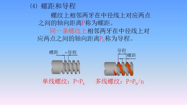 螺纹画法 