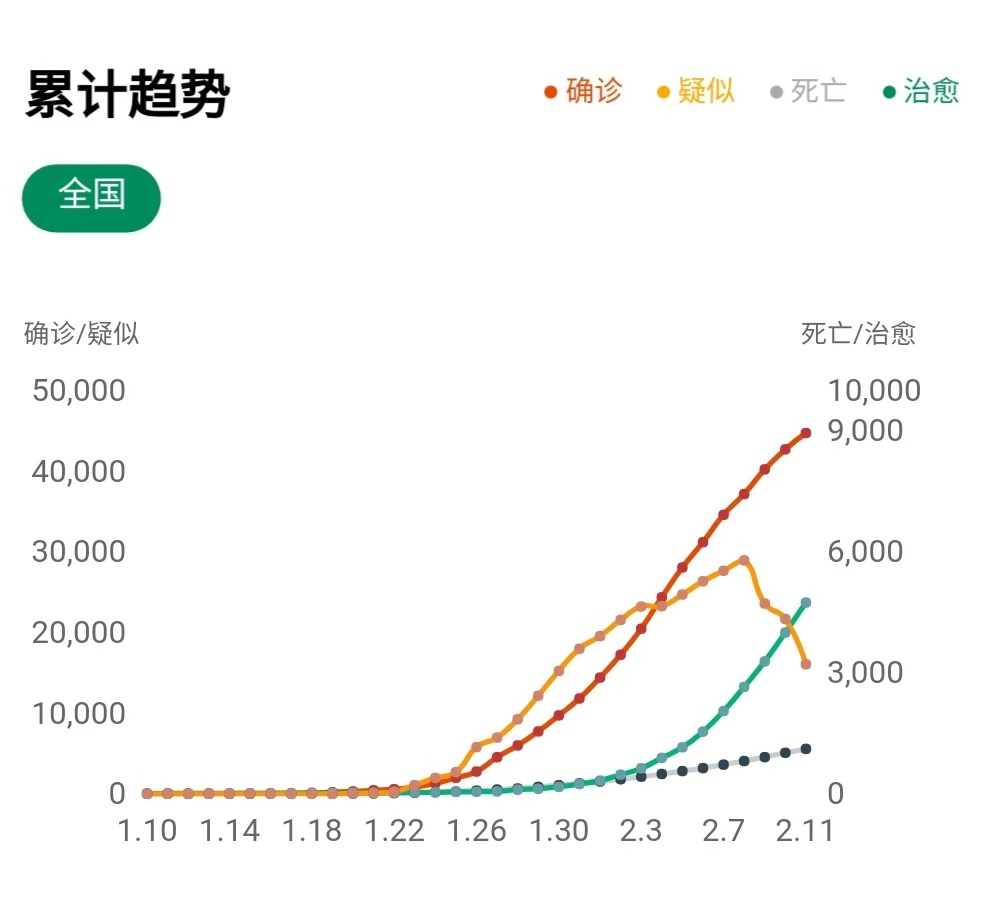 口罩供求曲线图片