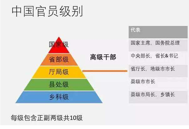 从副国到正处,我国市委书记的级别为何会相差五级
