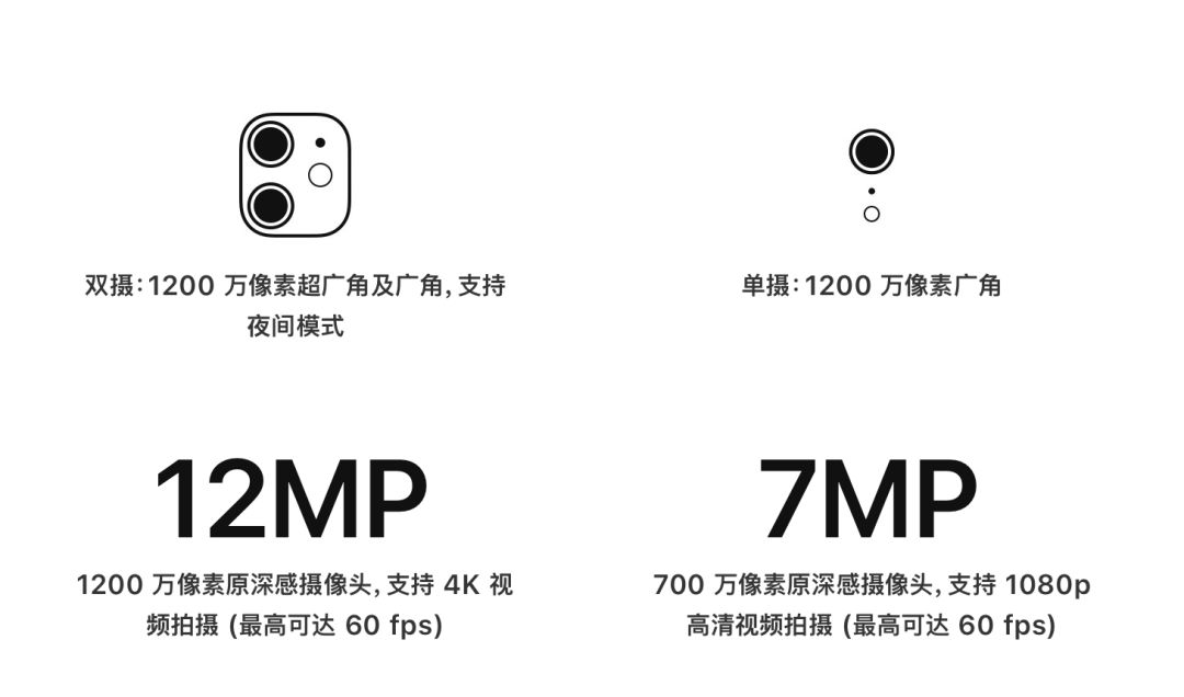 最近依旧有不少同学在问iphone 11 和 iphone xr有什么区别