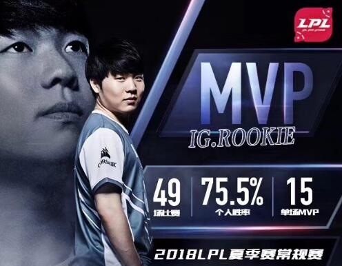 ig中单rookie凭啥拿下常规赛mvp?lpl单项数据最高,个人独占三项