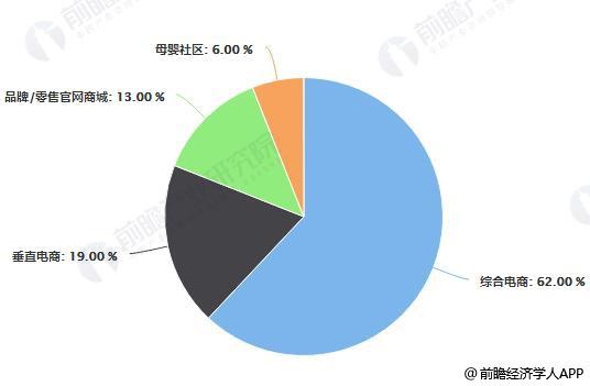 2018母婴行业趋势报告(2021年母婴行业市场分析)-第1张图片-鲸幼网