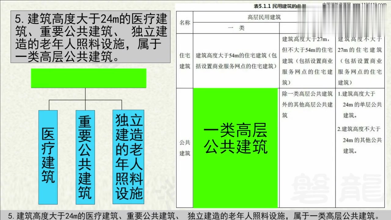 [图]消防学堂:民用建筑的防火设计,是以建筑的分类为基础的