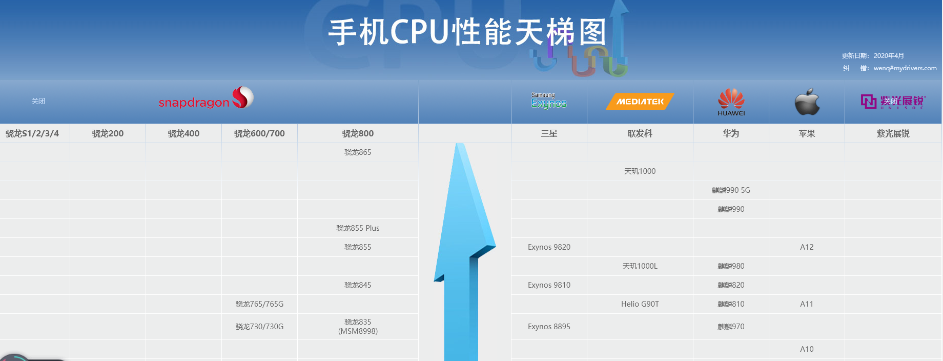 底大一级不一定压死人!华为p10吊锤64m像素三星a71