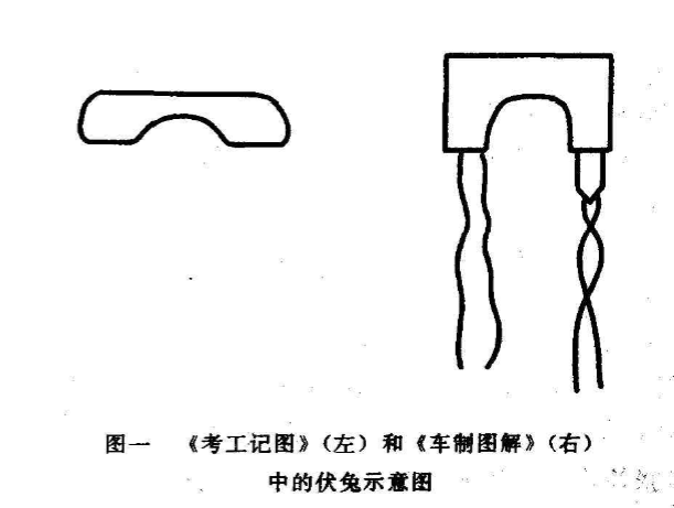 秦始皇的马车下面,藏有两个"伏兔",它们是现代减震器的老祖宗