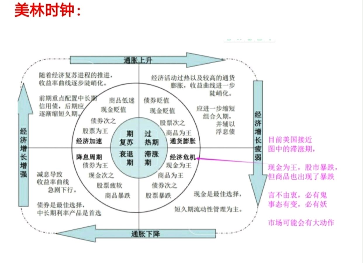 美林时钟 资产配置图片