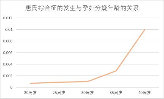 這三類孕婦容易懷上