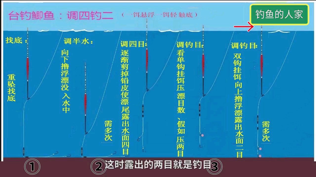 铅坠找底钓法,浮漂“调四钓二”详细教学,快速精准挂饵台钓鲫鱼