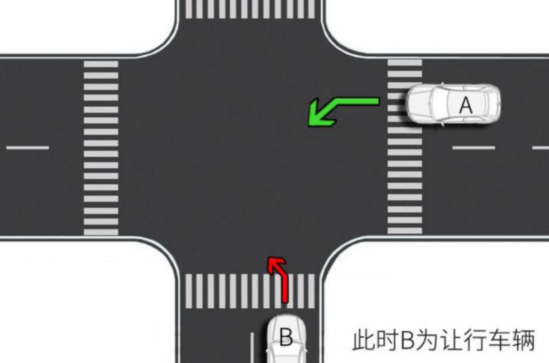 右方道路来车先行图片