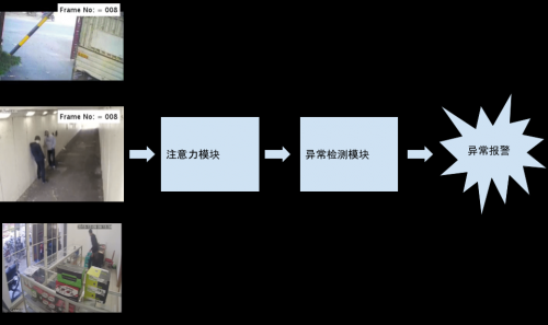 澎思新加坡研究院异常行为检测技术刷新世界记录