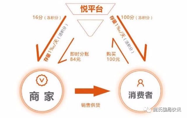 悦天使会员还执迷不悟