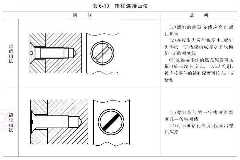 螺钉连接装配图的画法图片