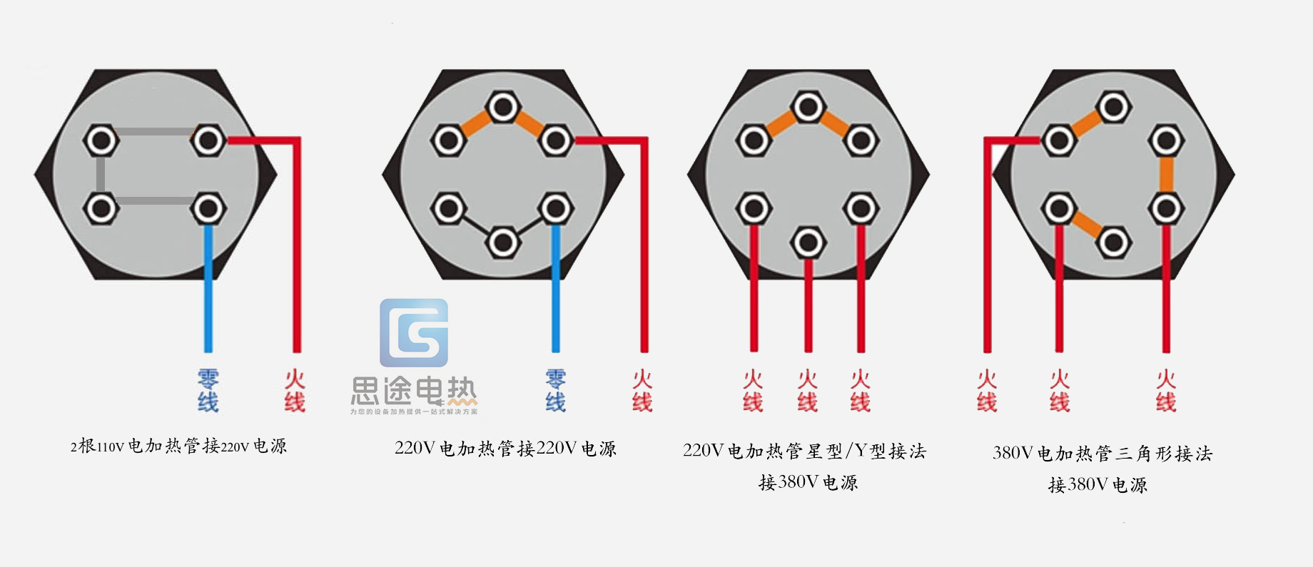 今天就针对这个问题,来讲讲电加热管的接线方式,请往下看