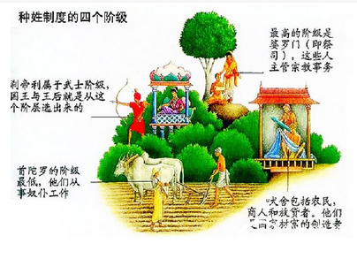 为什么印度直到现在种姓制度仍根深蒂固?"贱民"到哪里都是污染